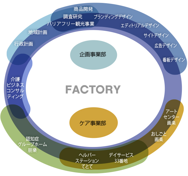 組織図